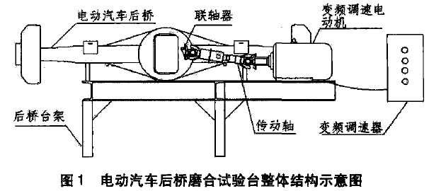 后橋總成檢測(cè)