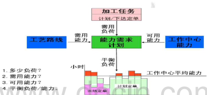 車(chē)橋產(chǎn)能圖