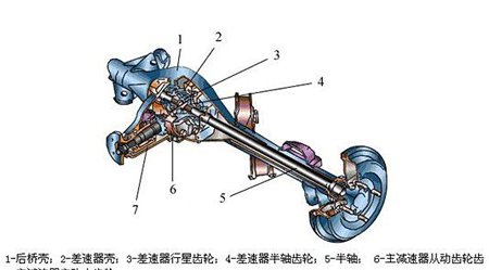 驅(qū)動后橋分解